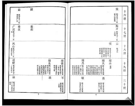 [下载][鲁氏族谱]山东.鲁氏家谱_五.pdf