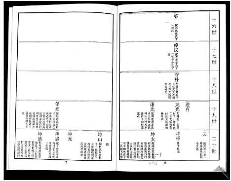 [下载][鲁氏族谱]山东.鲁氏家谱_五.pdf