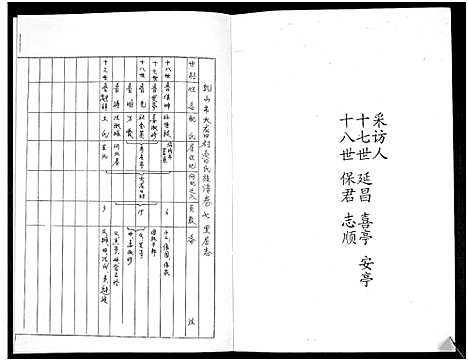 [下载][鲁氏族谱]山东.鲁氏家谱_七.pdf