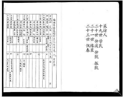 [下载][鲁氏族谱]山东.鲁氏家谱_八.pdf