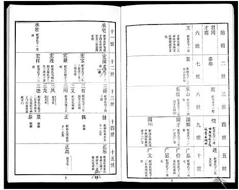 [下载][鲁氏族谱]山东.鲁氏家谱_八.pdf