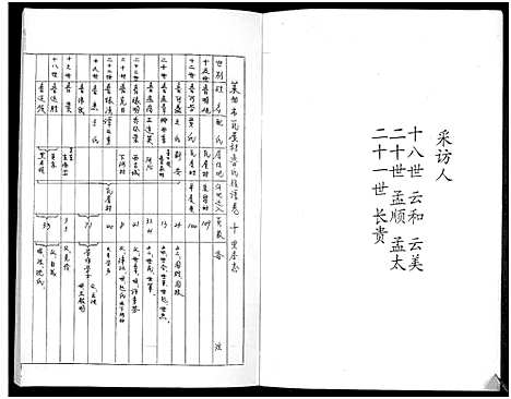 [下载][鲁氏族谱]山东.鲁氏家谱_十.pdf