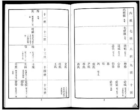 [下载][鲁氏族谱]山东.鲁氏家谱_十.pdf