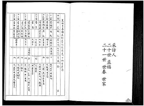 [下载][鲁氏族谱]山东.鲁氏家谱_十二.pdf