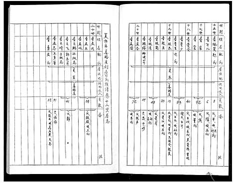 [下载][鲁氏族谱]山东.鲁氏家谱_十二.pdf