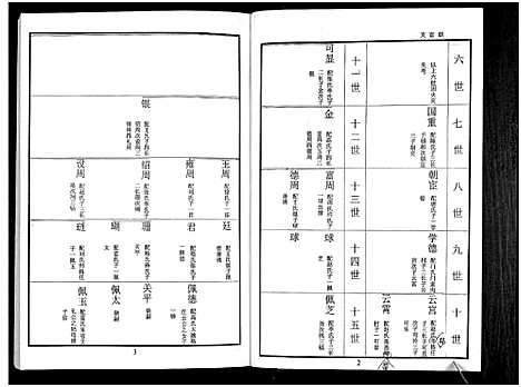 [下载][鲁氏族谱]山东.鲁氏家谱_十二.pdf