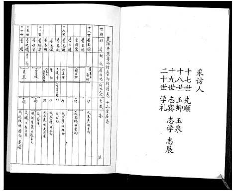 [下载][鲁氏族谱]山东.鲁氏家谱_十三.pdf