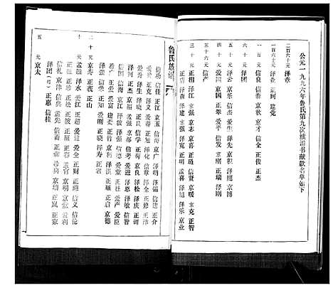 [下载][鲁氏族谱]山东.鲁氏家谱.pdf