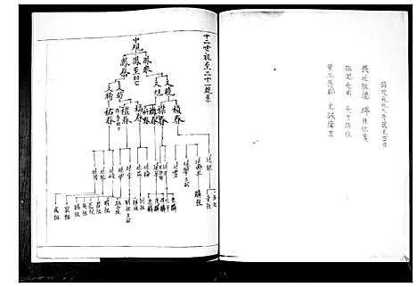 [下载][黄官屯鲁氏六支]山东.黄官屯鲁氏六支_二.pdf