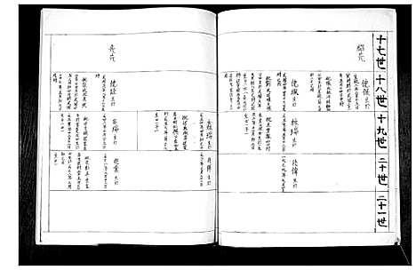 [下载][黄官屯鲁氏六支]山东.黄官屯鲁氏六支_五.pdf