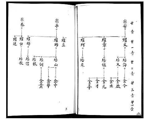 [下载][陆氏族谱]山东.陆氏家谱_二.pdf