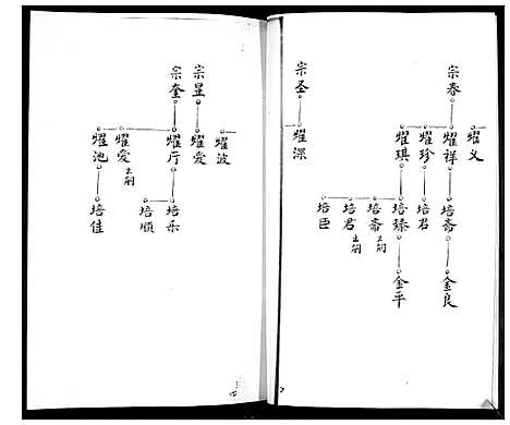 [下载][陆氏族谱]山东.陆氏家谱_二.pdf