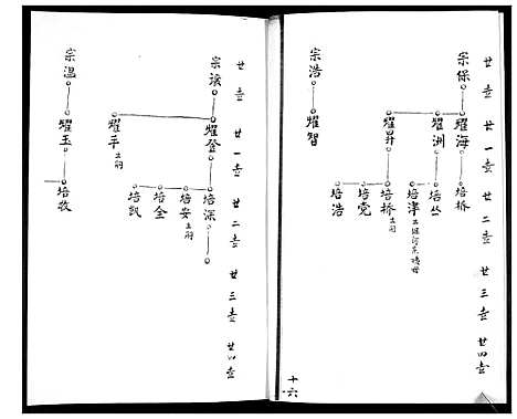 [下载][陆氏族谱]山东.陆氏家谱_四.pdf