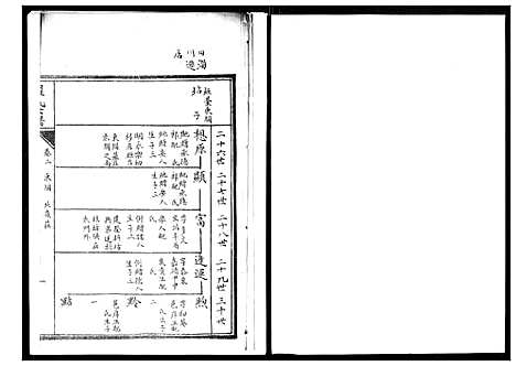 [下载][罗氏世谱]山东.罗氏世谱_二.pdf