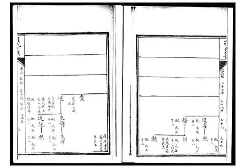 [下载][罗氏世谱]山东.罗氏世谱_二.pdf