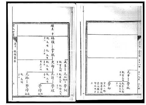 [下载][罗氏世谱]山东.罗氏世谱_三.pdf