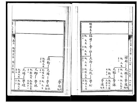 [下载][罗氏世谱]山东.罗氏世谱_三.pdf