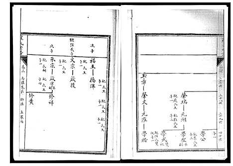 [下载][罗氏世谱]山东.罗氏世谱_三.pdf