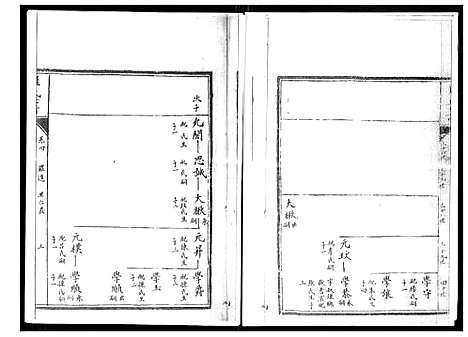 [下载][罗氏世谱]山东.罗氏世谱_四.pdf