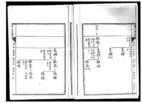 [下载][罗氏世谱]山东.罗氏世谱_五.pdf