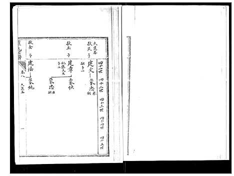 [下载][罗氏世谱]山东.罗氏世谱_八.pdf