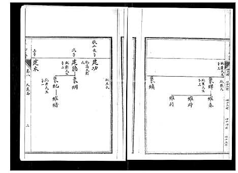 [下载][罗氏世谱]山东.罗氏世谱_八.pdf