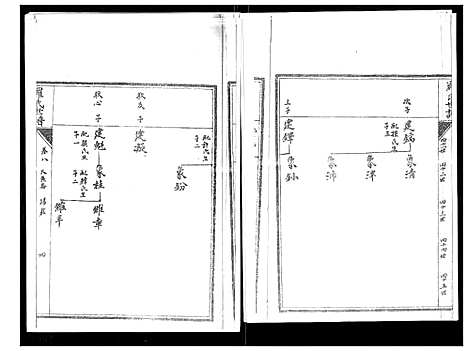 [下载][罗氏世谱]山东.罗氏世谱_八.pdf