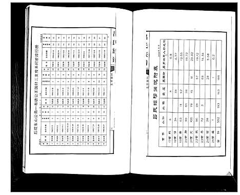 [下载][吕氏族谱]山东.吕氏家谱_三.pdf