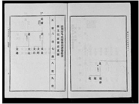 [下载][古滕马氏续修族谱]山东.古滕马氏续修家谱_二.pdf