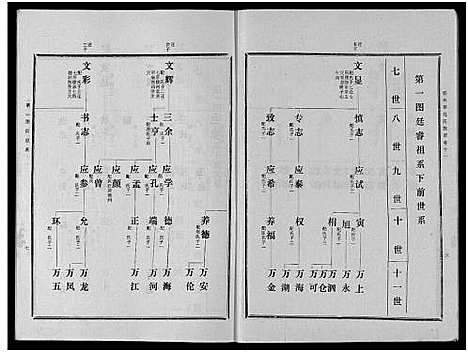 [下载][古滕马氏续修族谱]山东.古滕马氏续修家谱_二.pdf