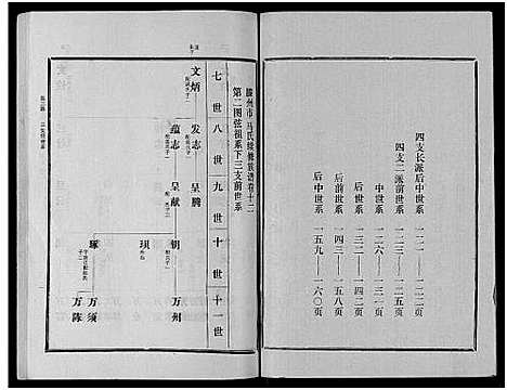 [下载][古滕马氏续修族谱]山东.古滕马氏续修家谱_三.pdf