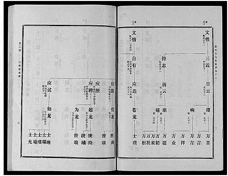 [下载][古滕马氏续修族谱]山东.古滕马氏续修家谱_三.pdf