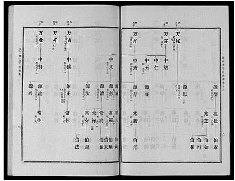 [下载][古滕马氏续修族谱]山东.古滕马氏续修家谱_三.pdf