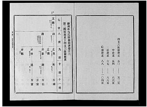 [下载][古滕马氏续修族谱]山东.古滕马氏续修家谱_四.pdf