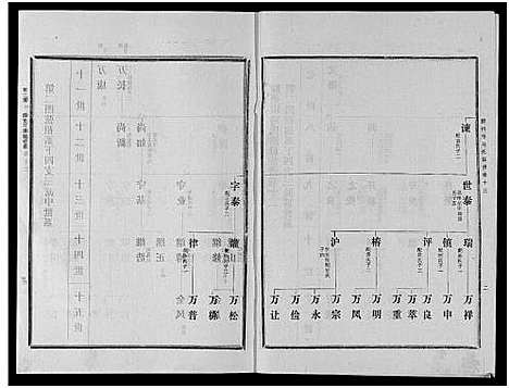 [下载][古滕马氏续修族谱]山东.古滕马氏续修家谱_四.pdf