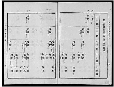 [下载][古滕马氏续修族谱]山东.古滕马氏续修家谱_四.pdf