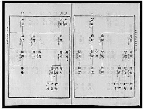 [下载][古滕马氏续修族谱]山东.古滕马氏续修家谱_四.pdf