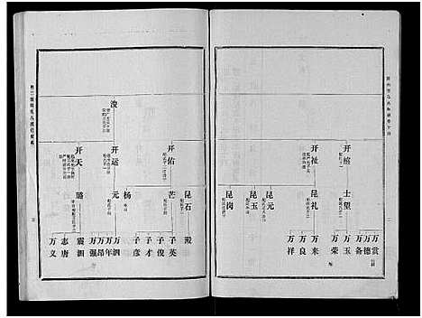 [下载][古滕马氏续修族谱]山东.古滕马氏续修家谱_五.pdf