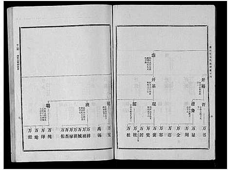 [下载][古滕马氏续修族谱]山东.古滕马氏续修家谱_五.pdf