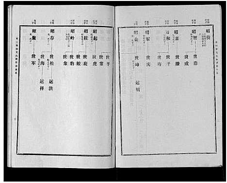 [下载][古滕马氏续修族谱]山东.古滕马氏续修家谱_六.pdf