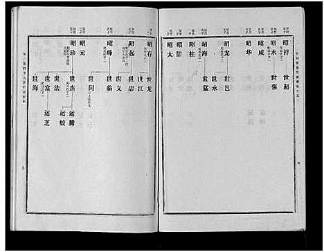 [下载][古滕马氏续修族谱]山东.古滕马氏续修家谱_六.pdf