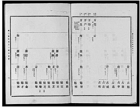 [下载][古滕马氏续修族谱]山东.古滕马氏续修家谱_七.pdf