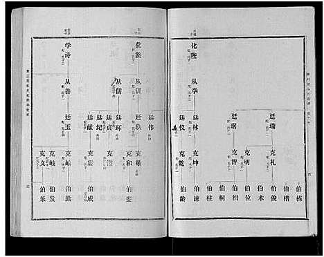 [下载][古滕马氏续修族谱]山东.古滕马氏续修家谱_八.pdf