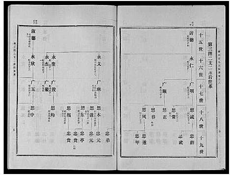 [下载][古滕马氏续修族谱]山东.古滕马氏续修家谱_九.pdf