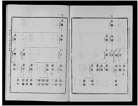 [下载][古滕马氏续修族谱]山东.古滕马氏续修家谱_九.pdf