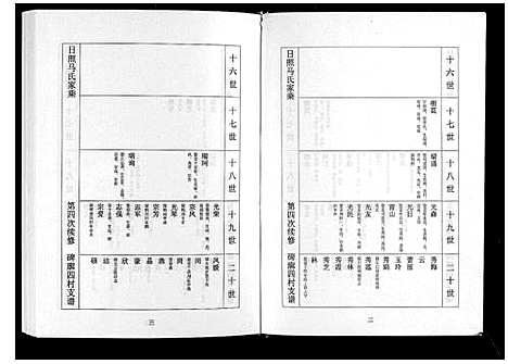 [下载][日照马氏家乘]山东.日照马氏家乘_五.pdf