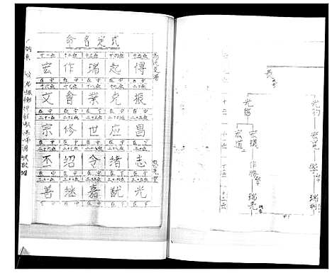 [下载][马氏支谱]山东.马氏支谱.pdf