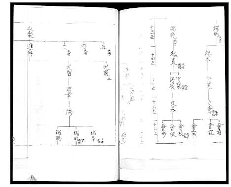 [下载][马氏支谱]山东.马氏支谱.pdf