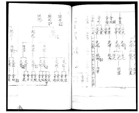 [下载][马氏支谱]山东.马氏支谱.pdf