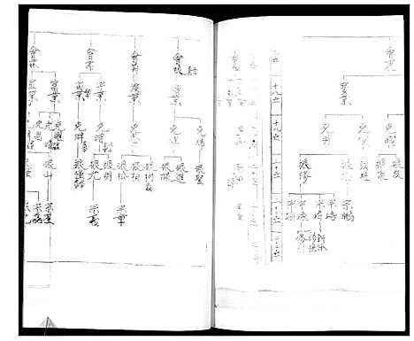 [下载][马氏支谱]山东.马氏支谱.pdf